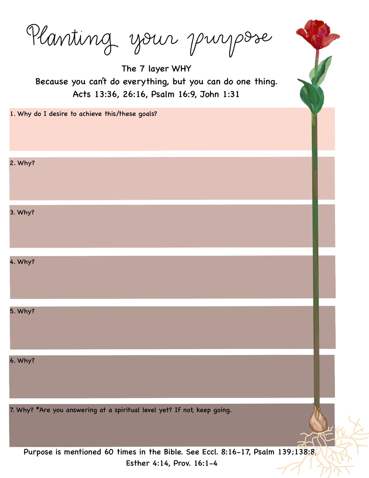 The Seven Layer Why